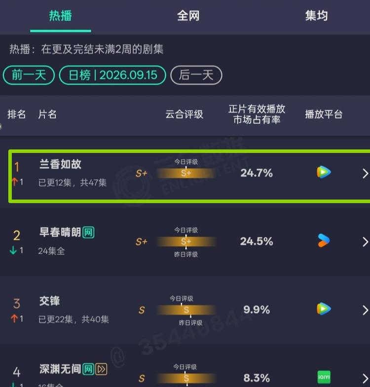 为现代网站设计的优质UI组件 - 旺财28